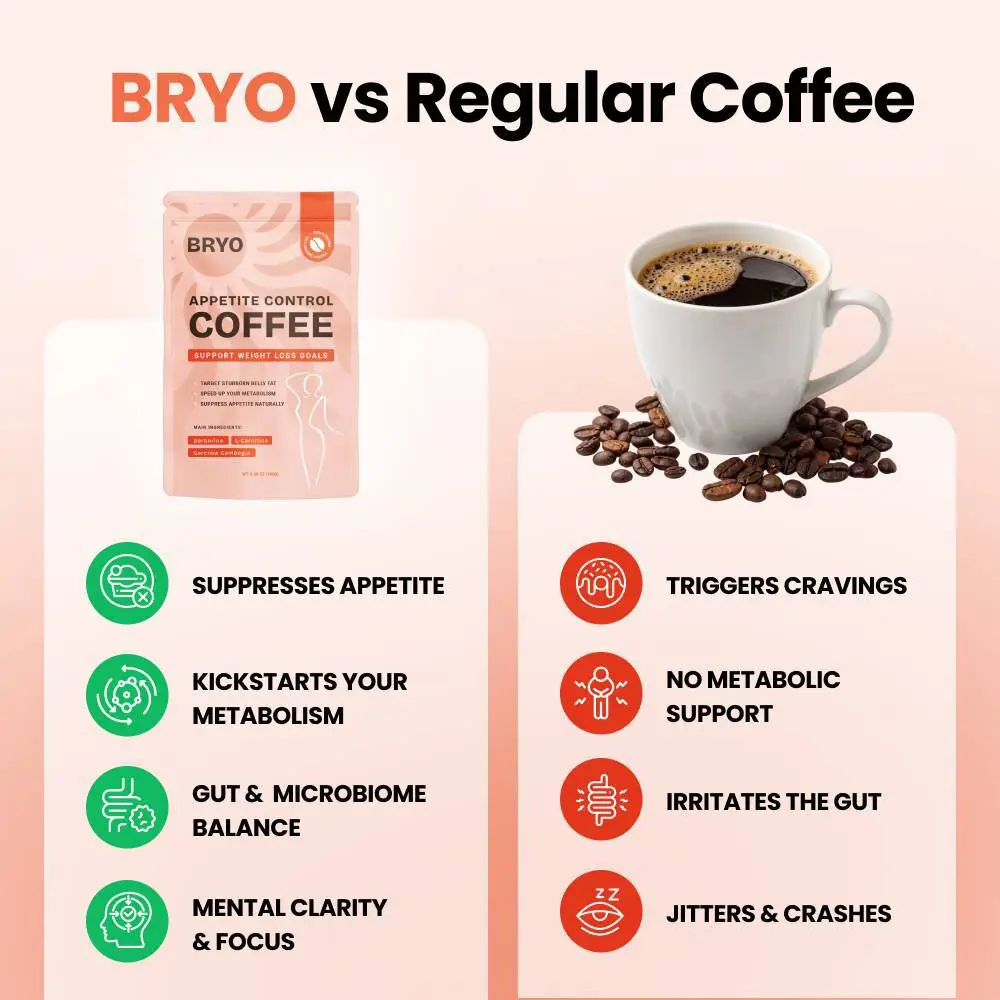 Comparativa BRYO frente al café normal – control del apetito, metabolismo, flora intestinal y claridad mental frente a antojos y bajón de cafeína